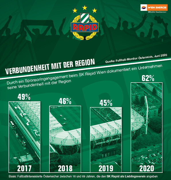 Sk rapid wien tabelle